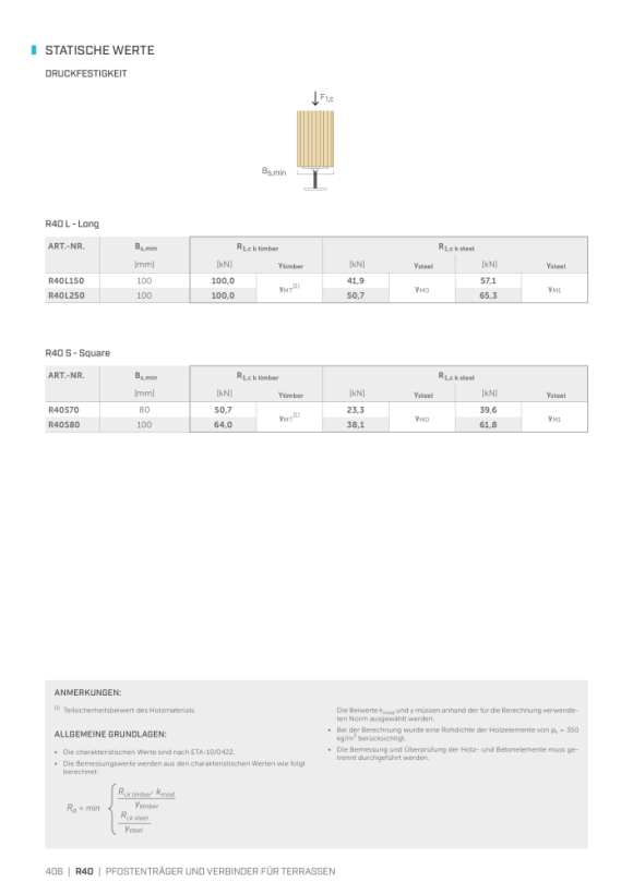 RothoBlaas Holz Technic R40 VERSTELBARE POSTSTEUN. LANG 100X100 H=150 R40L150