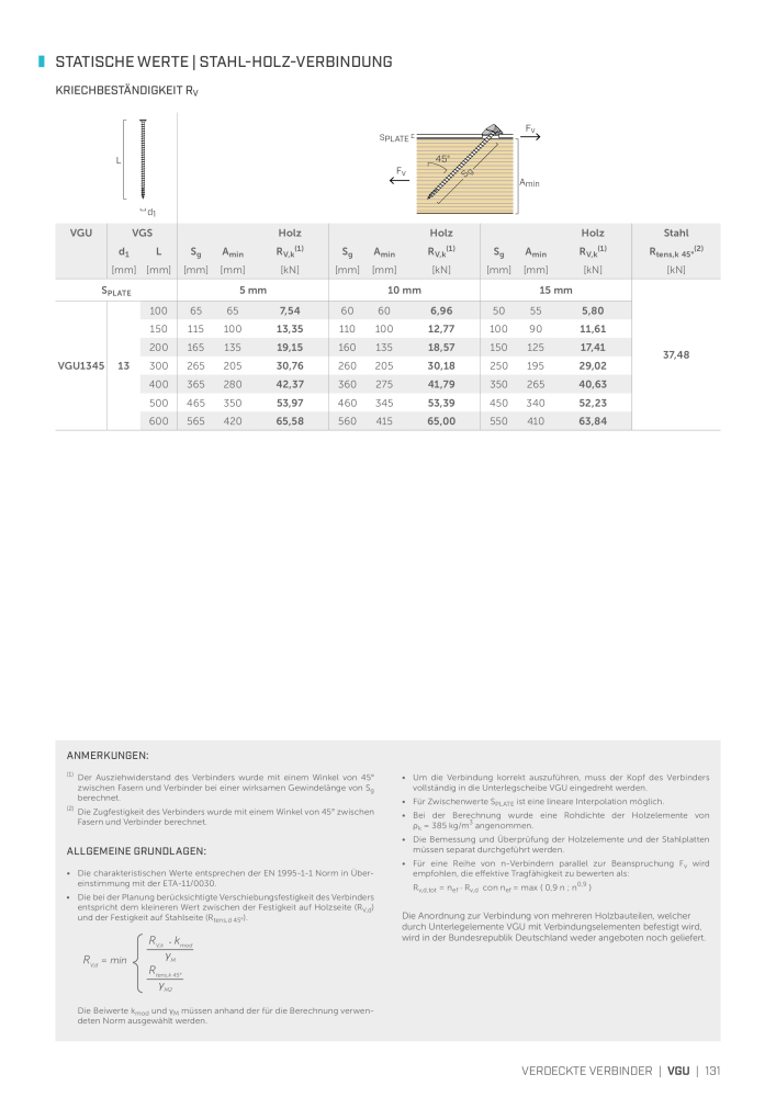 Rothoblaas - Holzbauverbinder NR.: 20231 - Seite 131