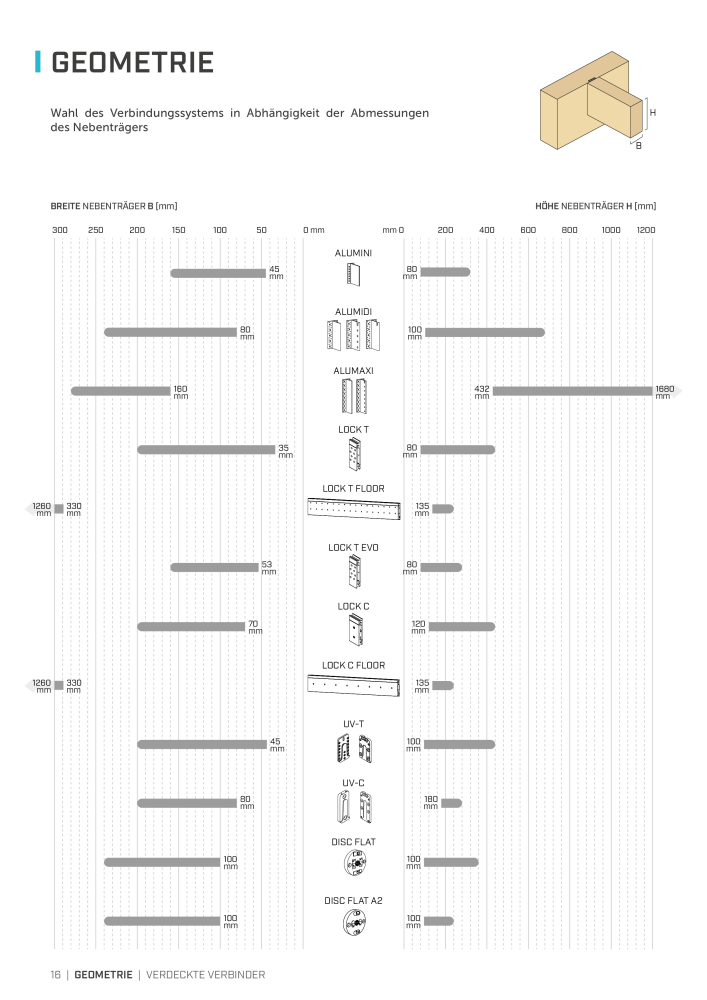 Rothoblaas - Holzbauverbinder n.: 20231 - Pagina 16