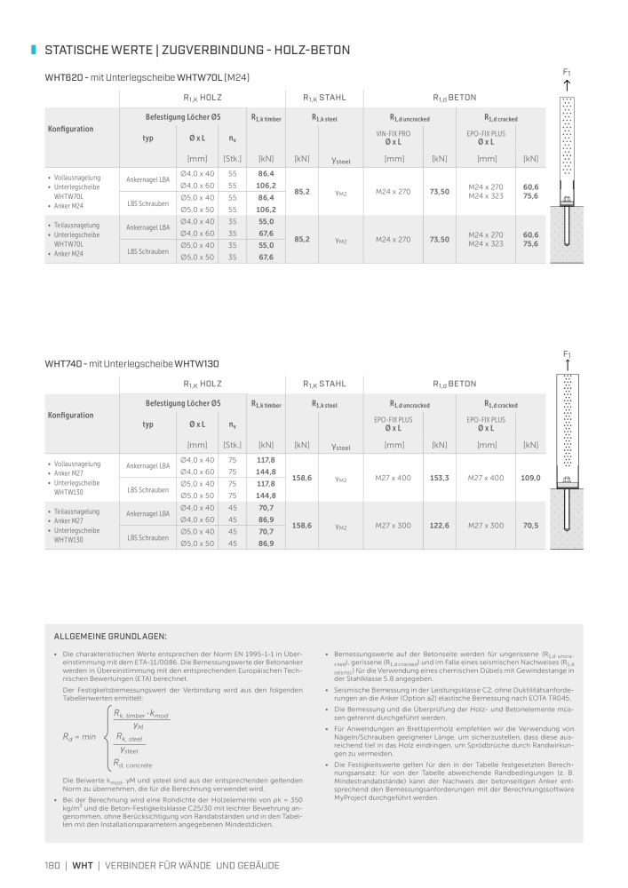 Rothoblaas - Holzbauverbinder NO.: 20231 - Page 180