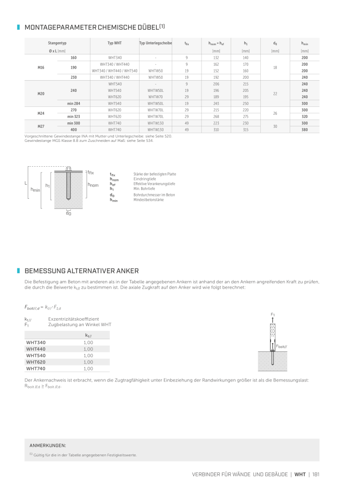 Rothoblaas - Holzbauverbinder n.: 20231 - Pagina 181