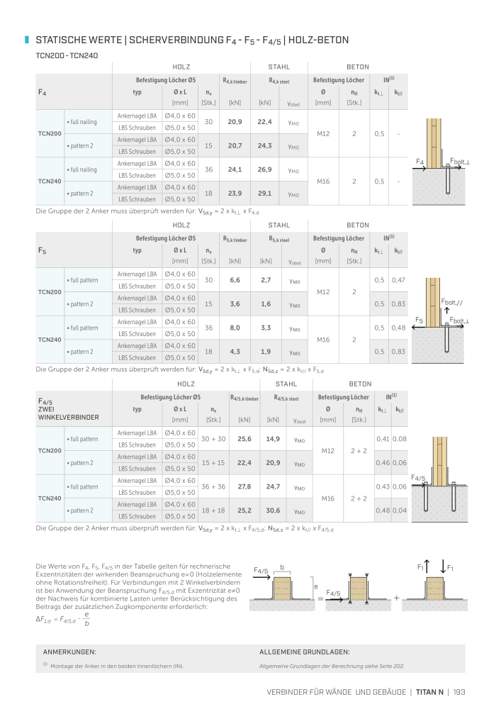 Rothoblaas - Holzbauverbinder NO.: 20231 - Page 193