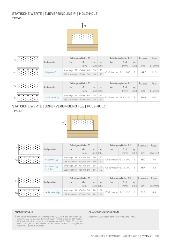 Rothoblaas - Holzbauverbinder NO.: 20231 - Page 231