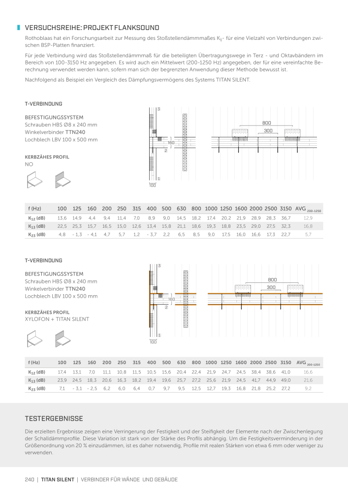 Rothoblaas - Holzbauverbinder NR.: 20231 - Seite 240