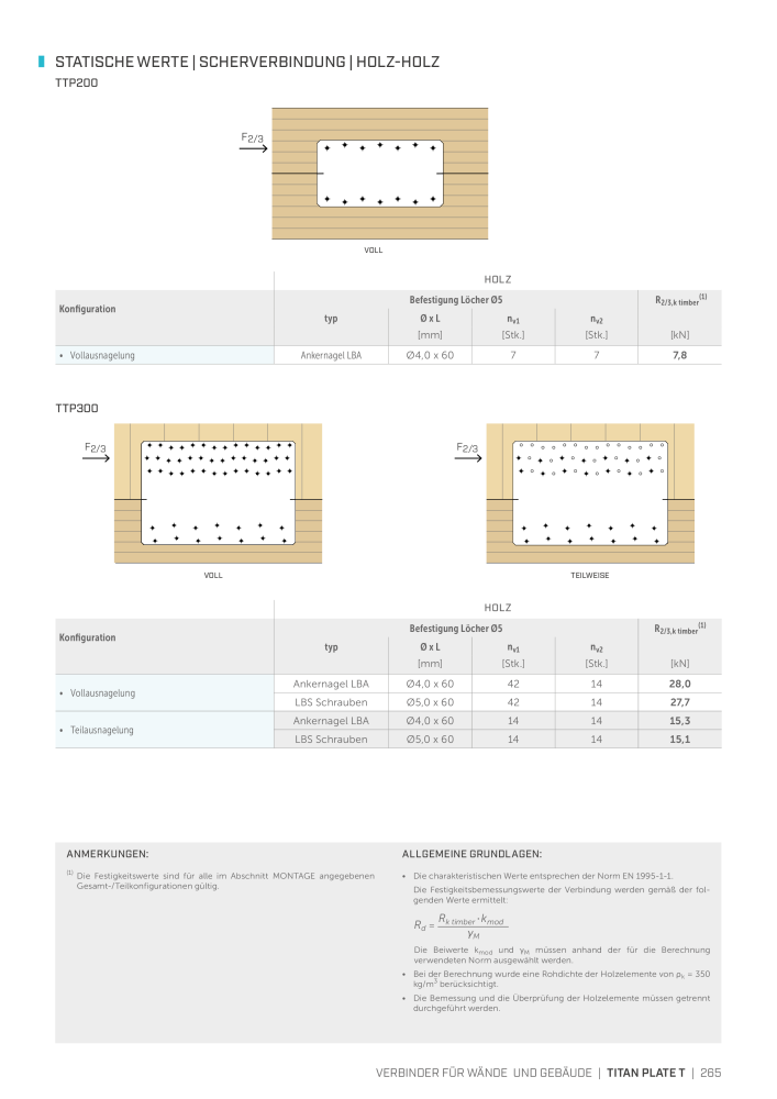 Rothoblaas - Holzbauverbinder NR.: 20231 - Seite 265