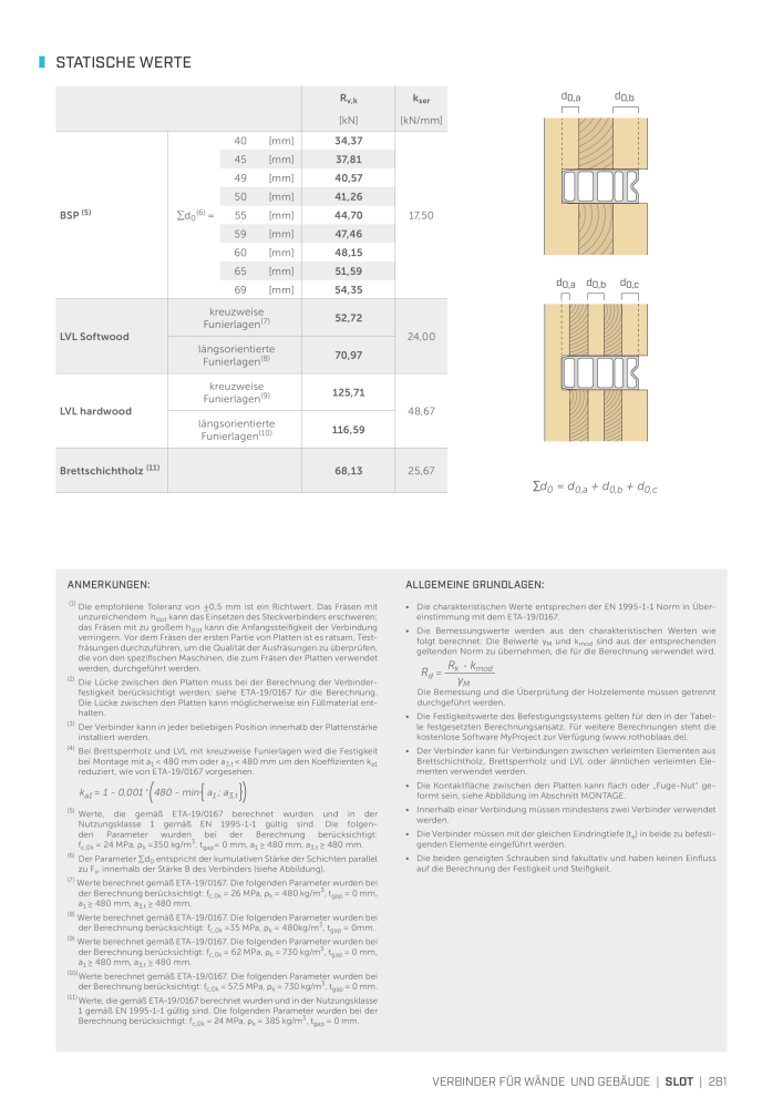 Rothoblaas - Holzbauverbinder NR.: 20231 - Seite 281