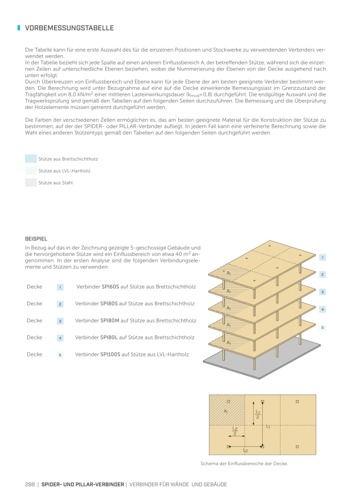 Rothoblaas - Holzbauverbinder NO.: 20231 - Page 288