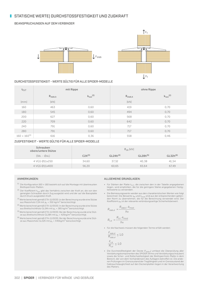 Rothoblaas - Holzbauverbinder NR.: 20231 - Seite 302