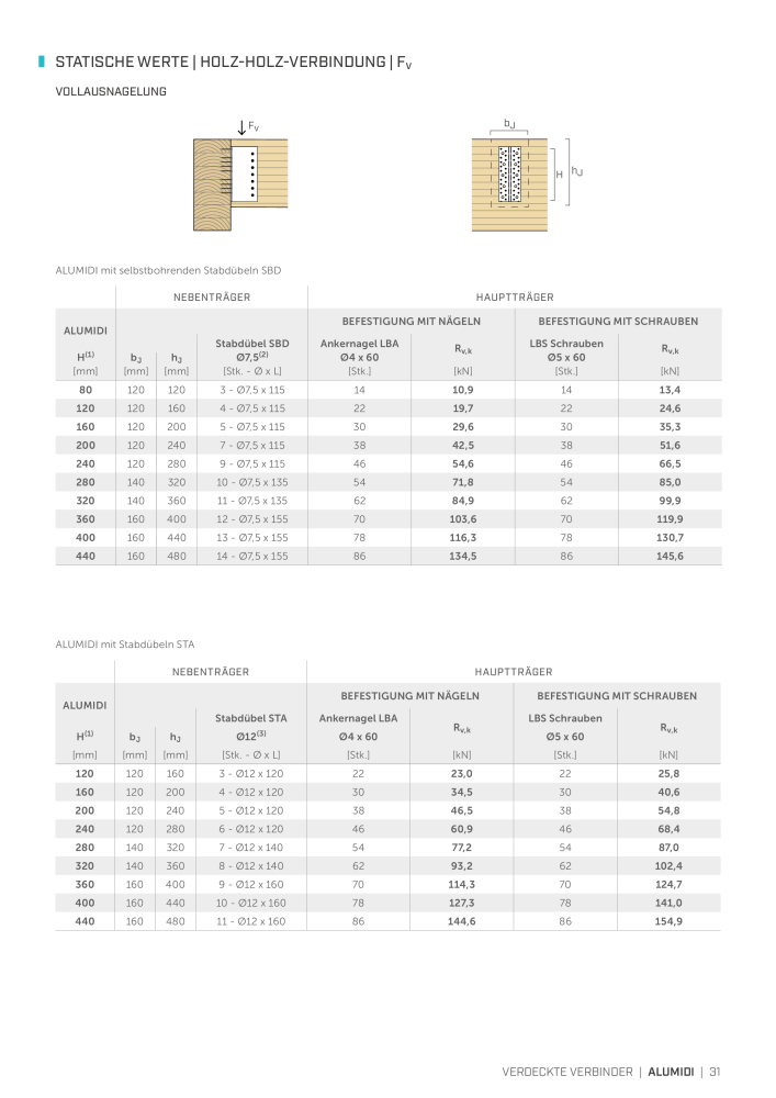 Rothoblaas - Holzbauverbinder NR.: 20231 - Seite 31