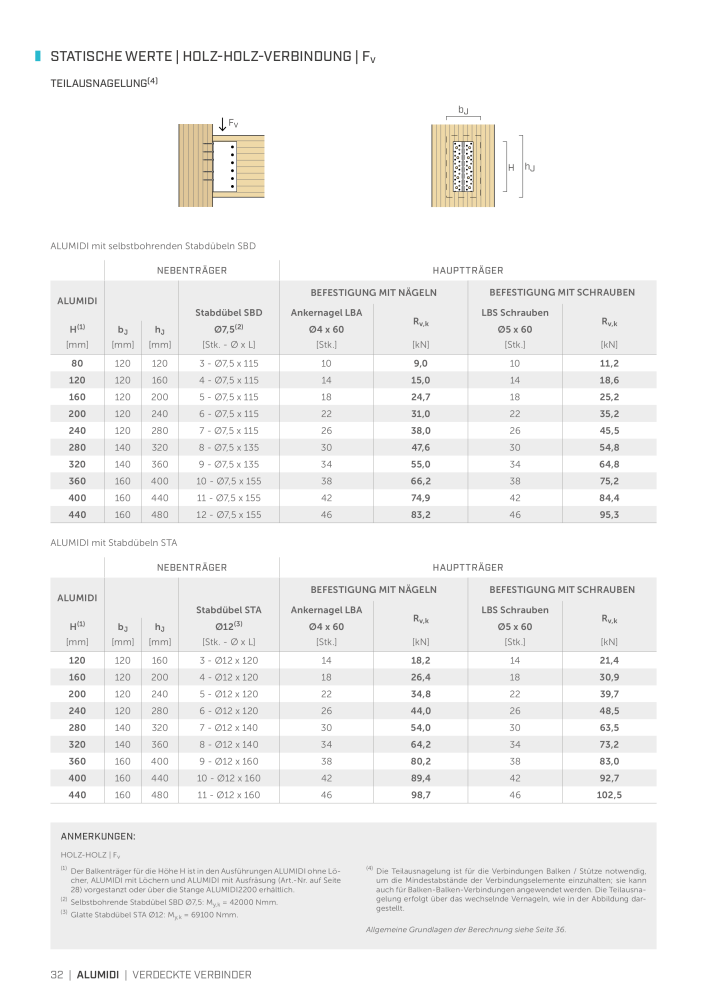 Rothoblaas - Holzbauverbinder NR.: 20231 - Strona 32