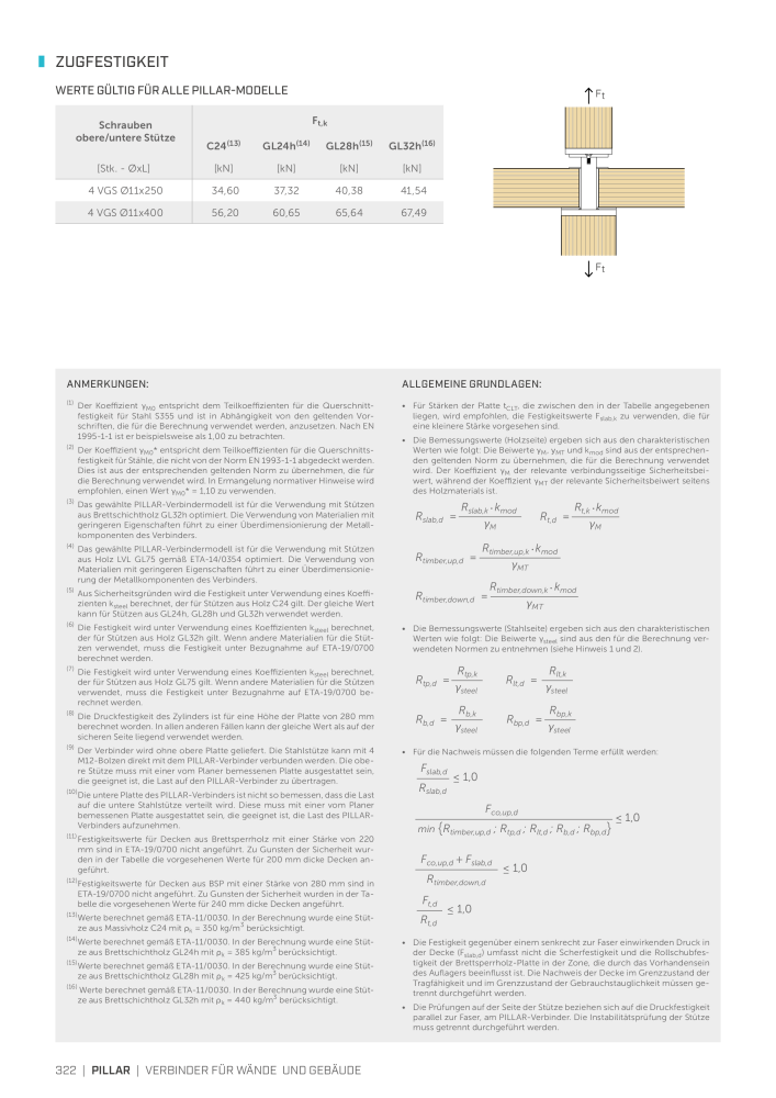 Rothoblaas - Holzbauverbinder NEJ.: 20231 - Sida 322