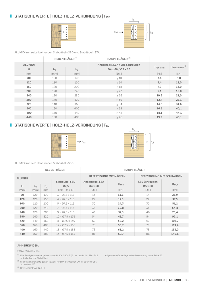 Rothoblaas - Holzbauverbinder NR.: 20231 - Seite 33