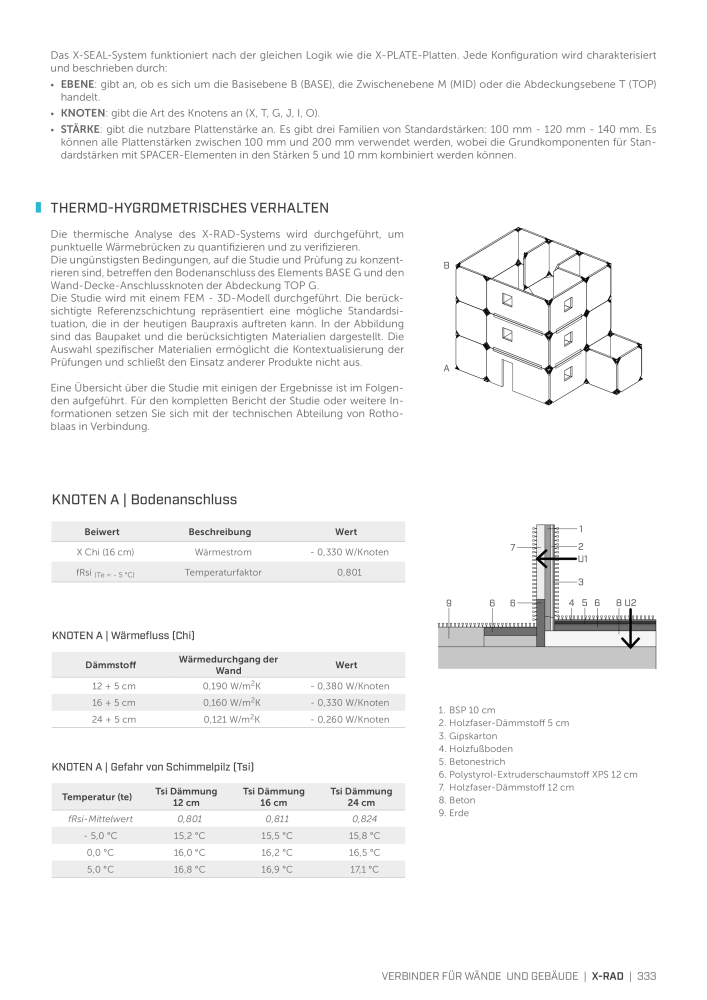 Rothoblaas - Holzbauverbinder NO.: 20231 - Page 333