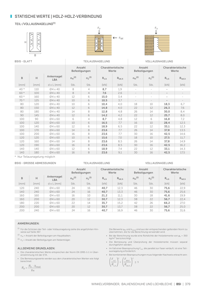 Rothoblaas - Holzbauverbinder NR.: 20231 - Seite 379