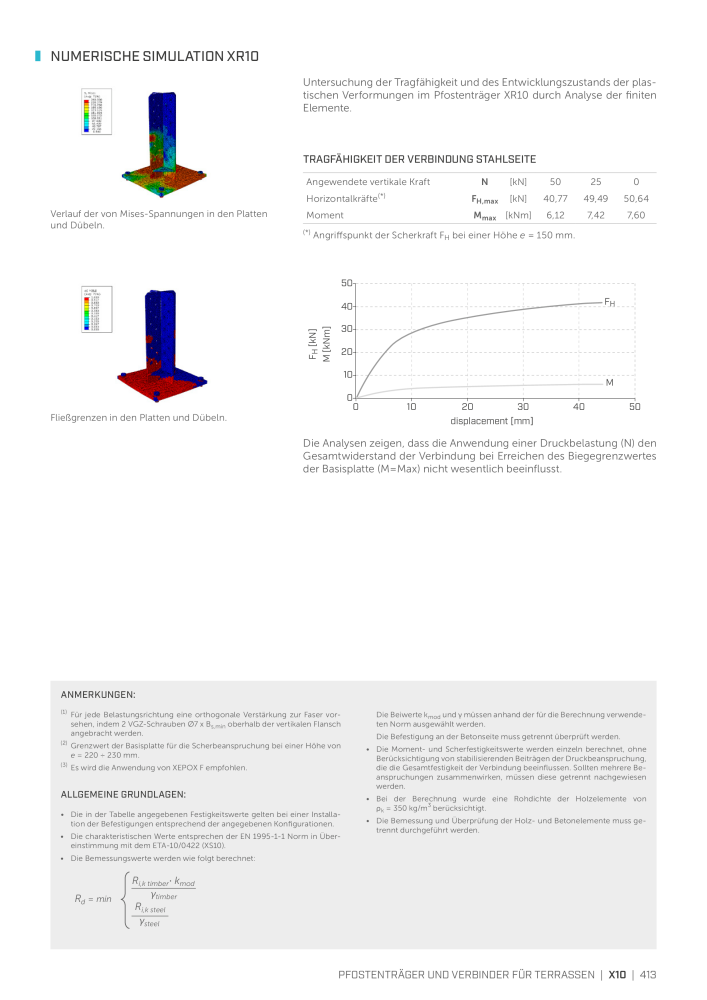 Rothoblaas - Holzbauverbinder NEJ.: 20231 - Sida 413