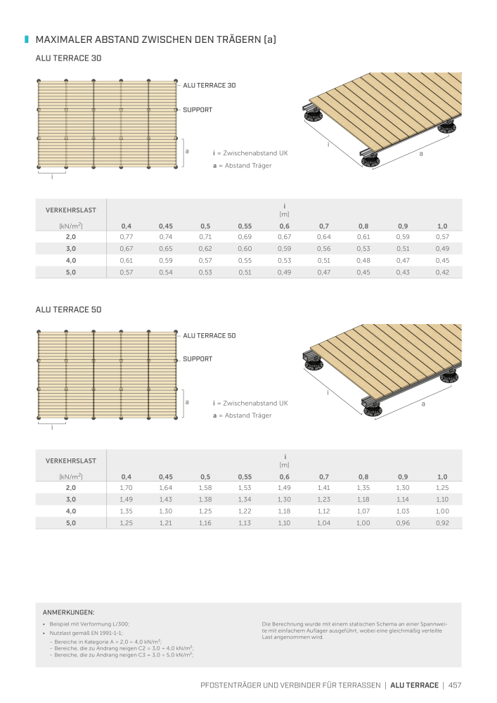 Rothoblaas - Holzbauverbinder NO.: 20231 - Page 457