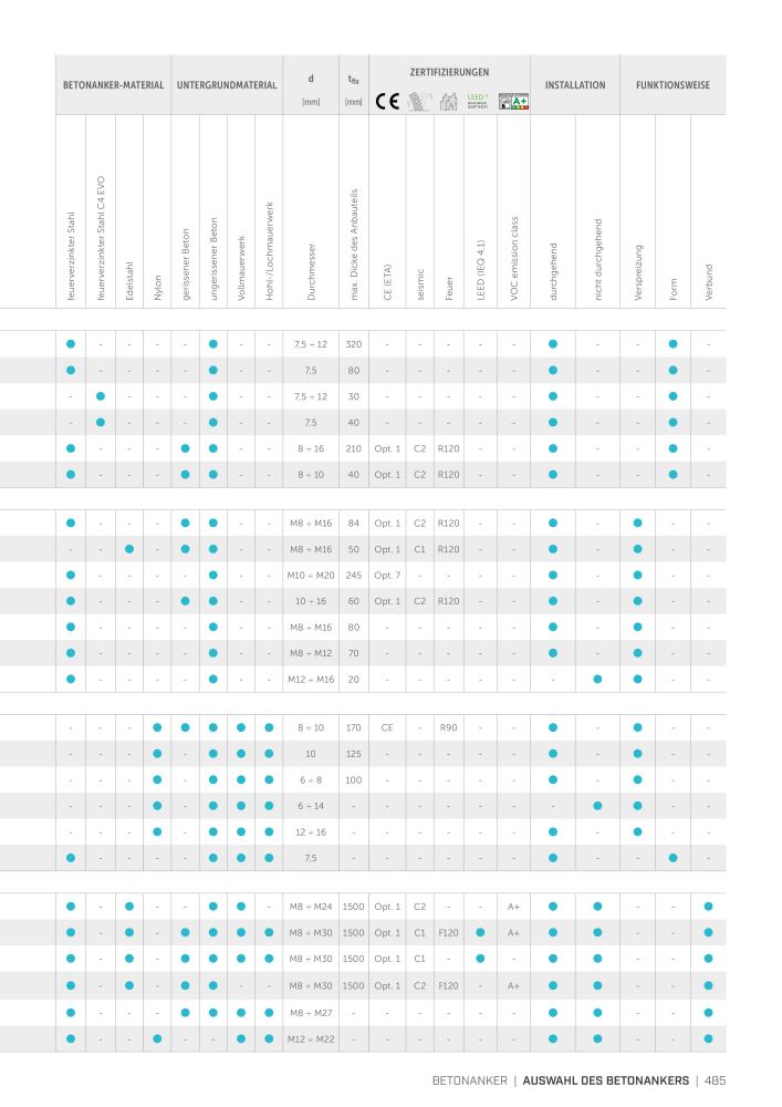 Rothoblaas - Holzbauverbinder n.: 20231 - Pagina 485