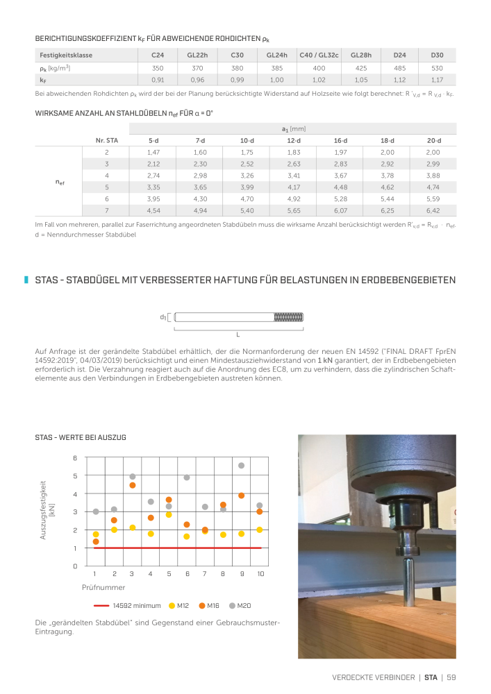 Rothoblaas - Holzbauverbinder NEJ.: 20231 - Sida 59