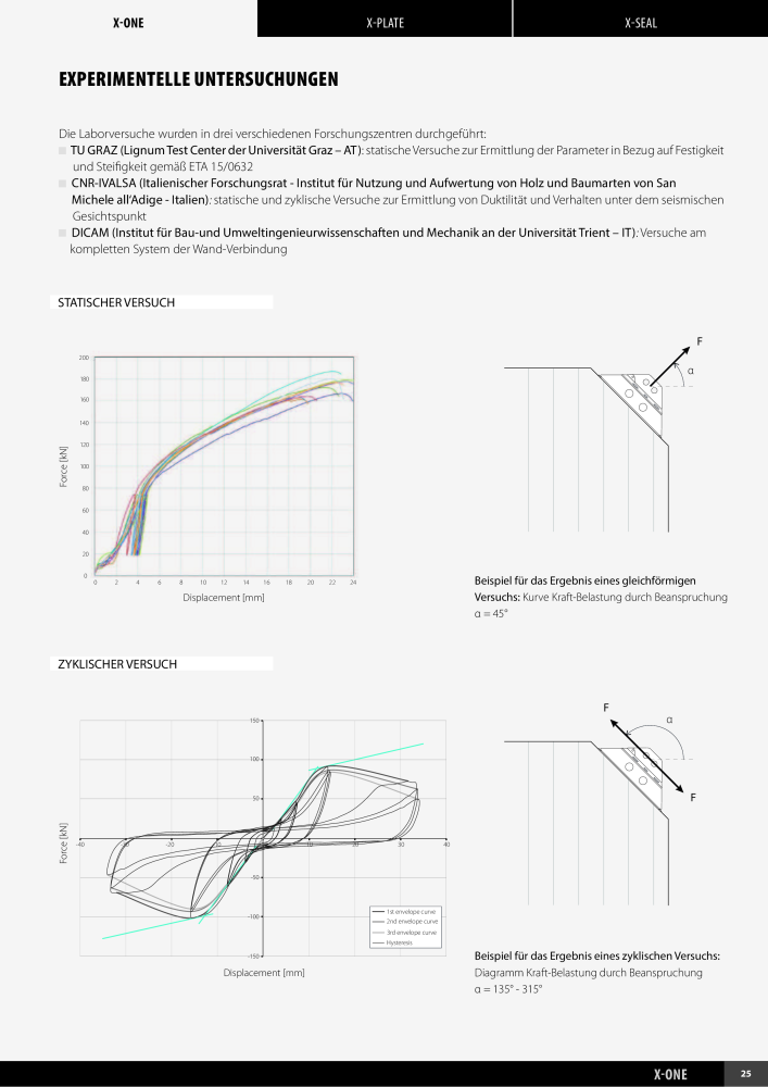 Rothoblaas - X-RAD Nb. : 20232 - Page 27