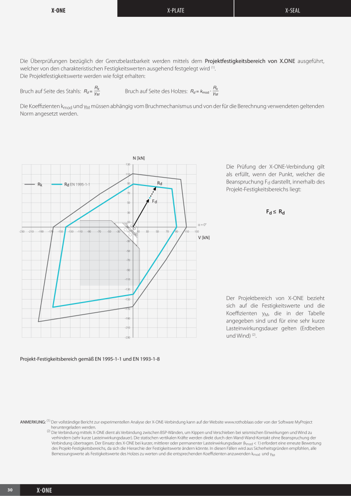 Rothoblaas - X-RAD Nb. : 20232 - Page 32