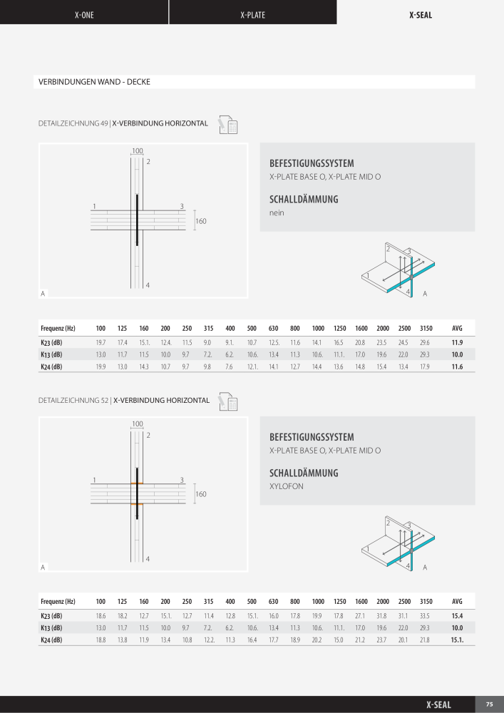 Rothoblaas - X-RAD NO.: 20232 - Page 77