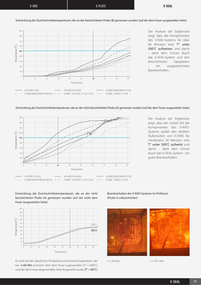 Rothoblaas - X-RAD NO.: 20232 - Page 79