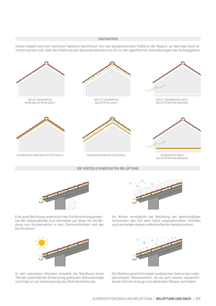 Rothoblaas - Bänder, Dichtungsmittel  und Bahnen Nb. : 20233 - Page 165