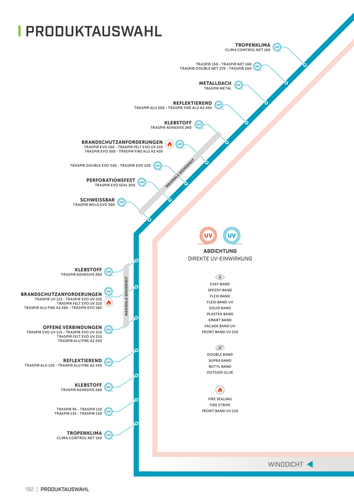 Rothoblaas - Bänder, Dichtungsmittel  und Bahnen n.: 20233 - Pagina 192