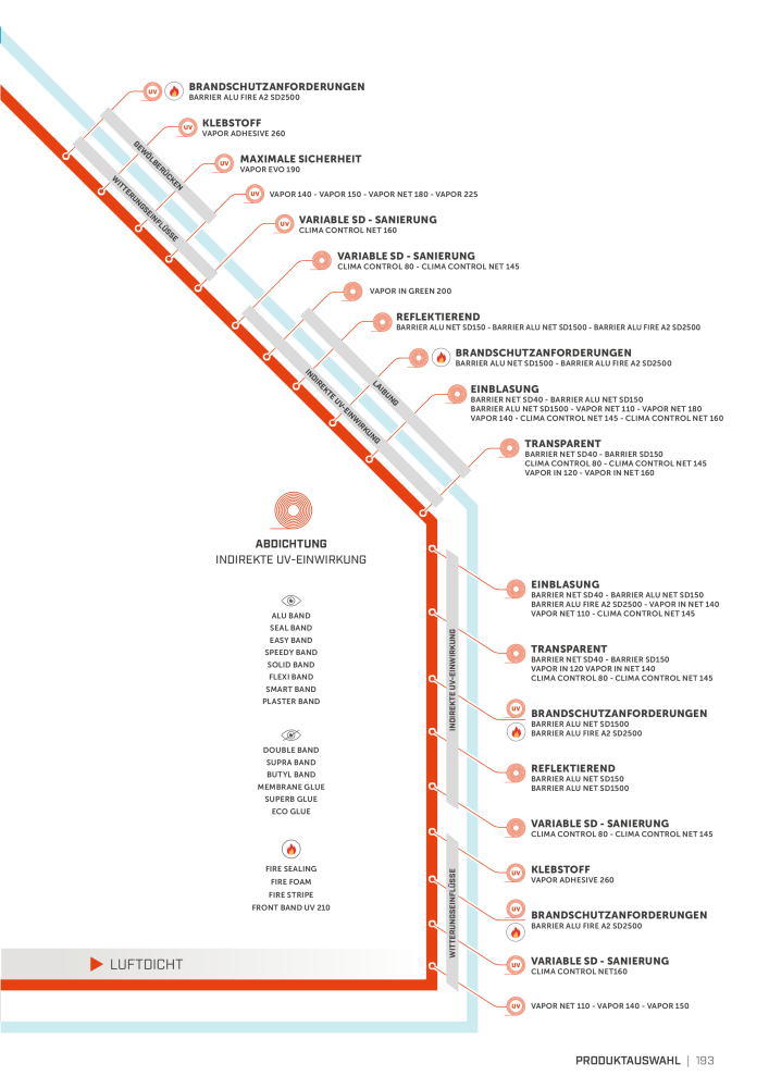 Rothoblaas - Bänder, Dichtungsmittel  und Bahnen Č. 20233 - Strana 193