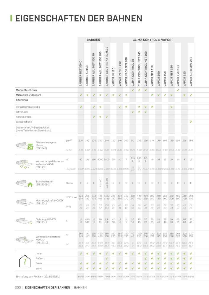 Rothoblaas - Bänder, Dichtungsmittel  und Bahnen Nº: 20233 - Página 200