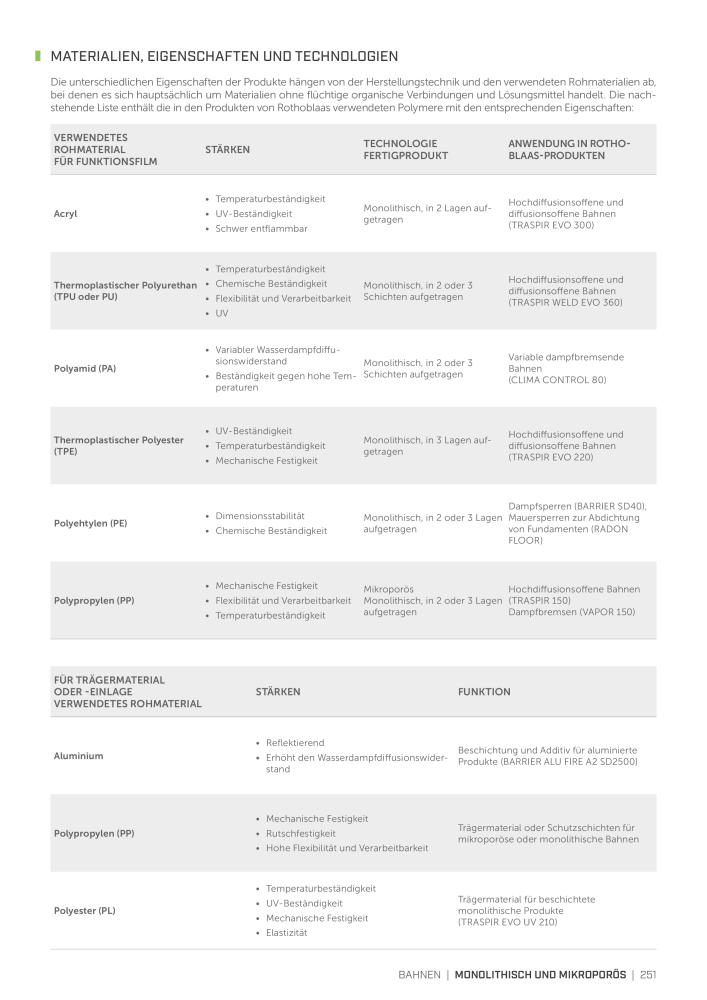 Rothoblaas - Bänder, Dichtungsmittel  und Bahnen NO.: 20233 - Page 251