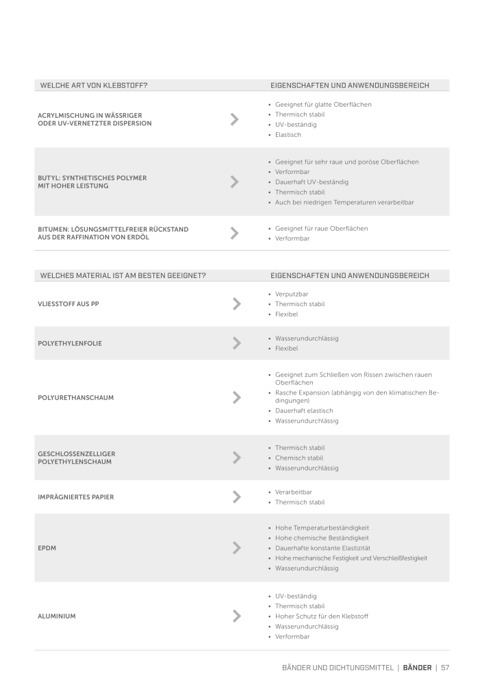 Rothoblaas - Bänder, Dichtungsmittel  und Bahnen NR.: 20233 - Seite 57