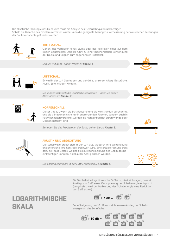 Rothoblaas - Lösungen zur Schalldämmung NR.: 20234 - Seite 5