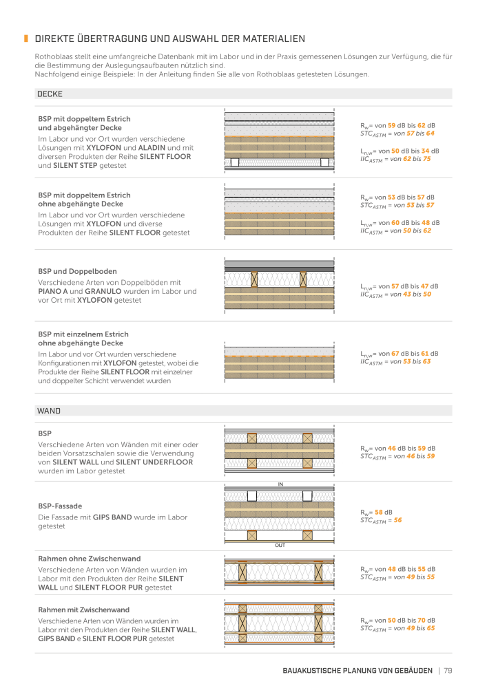 Rothoblaas - Lösungen zur Schalldämmung NR.: 20234 - Pagina 77