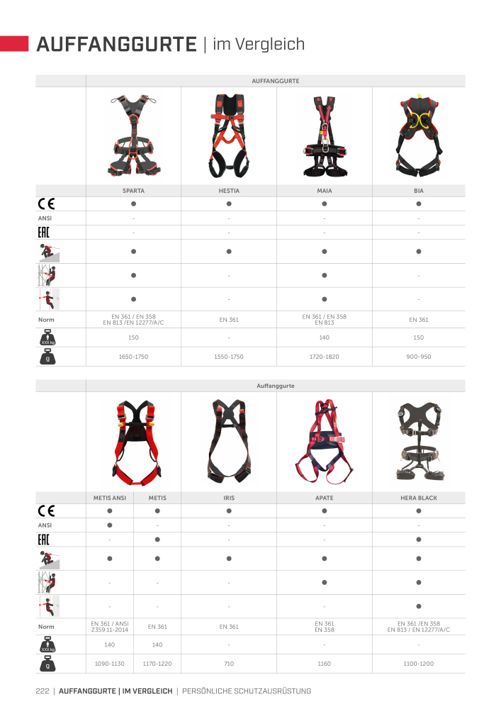 Rothoblaas - Absturzsicherungssysteme und Schutzeinrichtungen NR.: 20235 - Seite 222