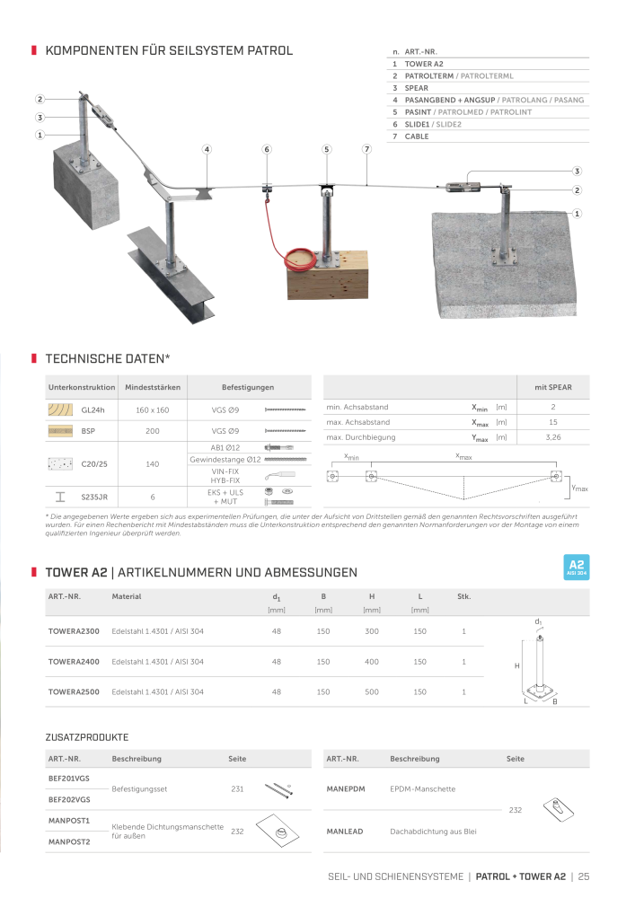 Rothoblaas - Absturzsicherungssysteme und Schutzeinrichtungen NR.: 20235 - Seite 25