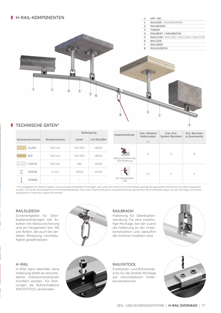Rothoblaas - Absturzsicherungssysteme und Schutzeinrichtungen NR.: 20235 - Seite 77