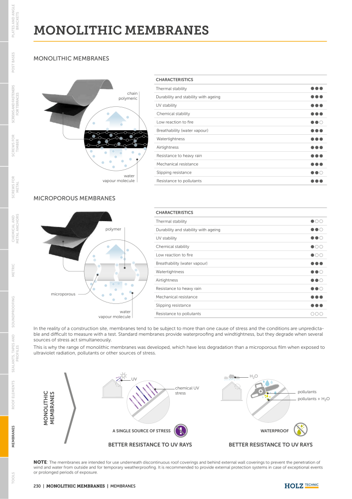 Holz Technic Catalog Nb. : 20237 - Page 232