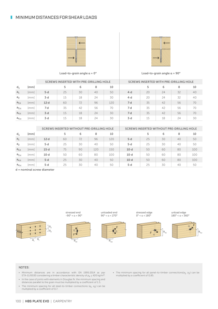 Rothoblaas - Wood screws and connectors NO.: 20238 - Page 100