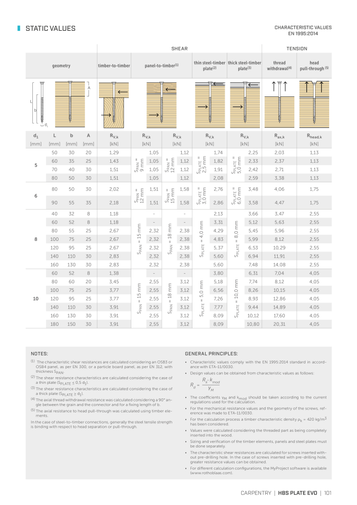 Rothoblaas - Wood screws and connectors Č. 20238 - Strana 101