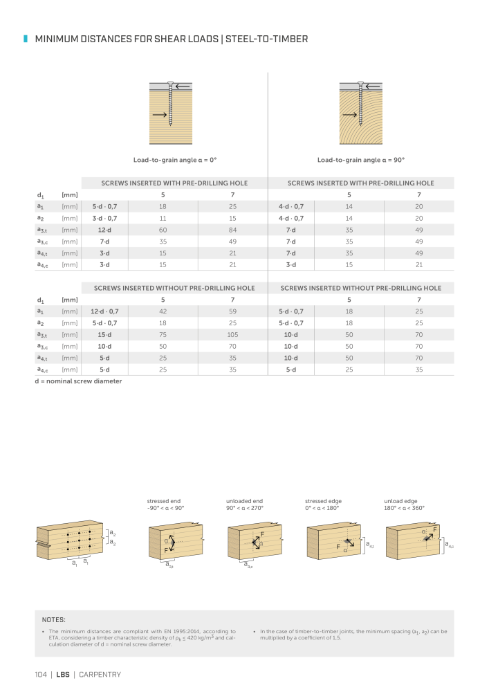 Rothoblaas - Wood screws and connectors NO.: 20238 - Page 104