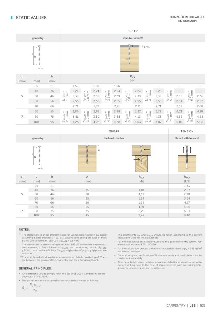 Rothoblaas - Wood screws and connectors NR.: 20238 - Seite 105