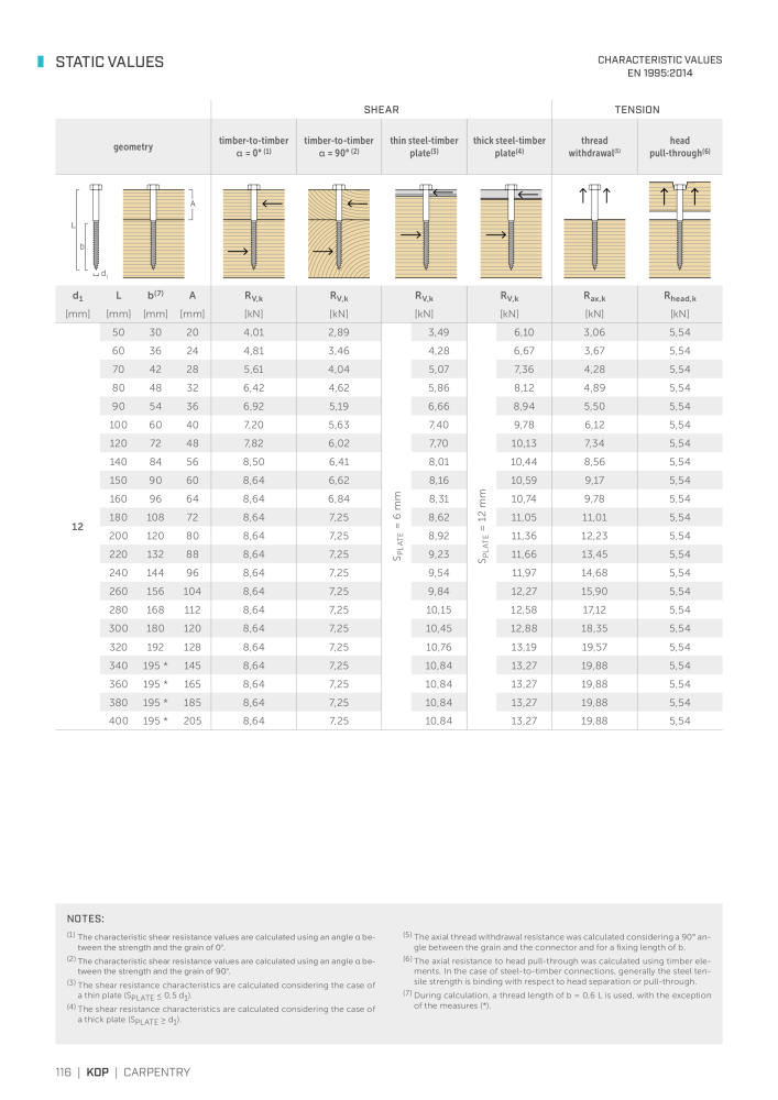 Rothoblaas - Wood screws and connectors NO.: 20238 - Page 116