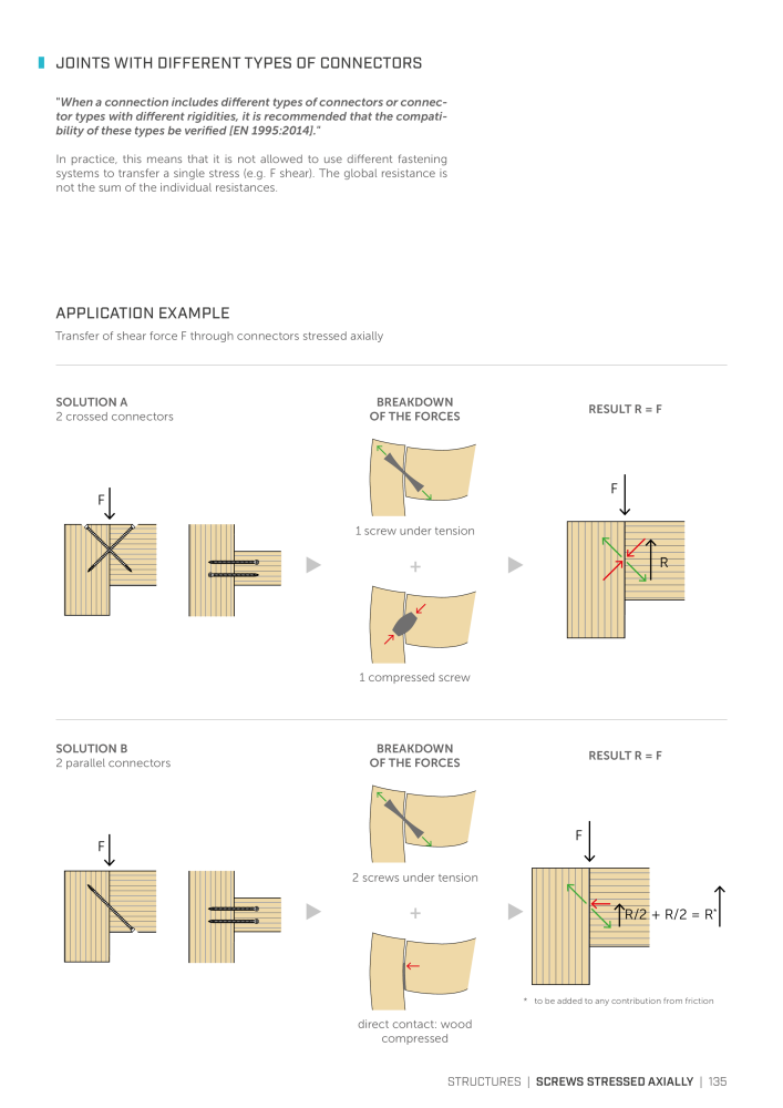 Rothoblaas - Wood screws and connectors n.: 20238 - Pagina 135