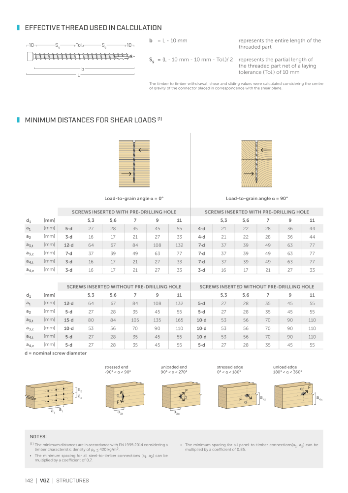 Rothoblaas - Wood screws and connectors NEJ.: 20238 - Sida 142