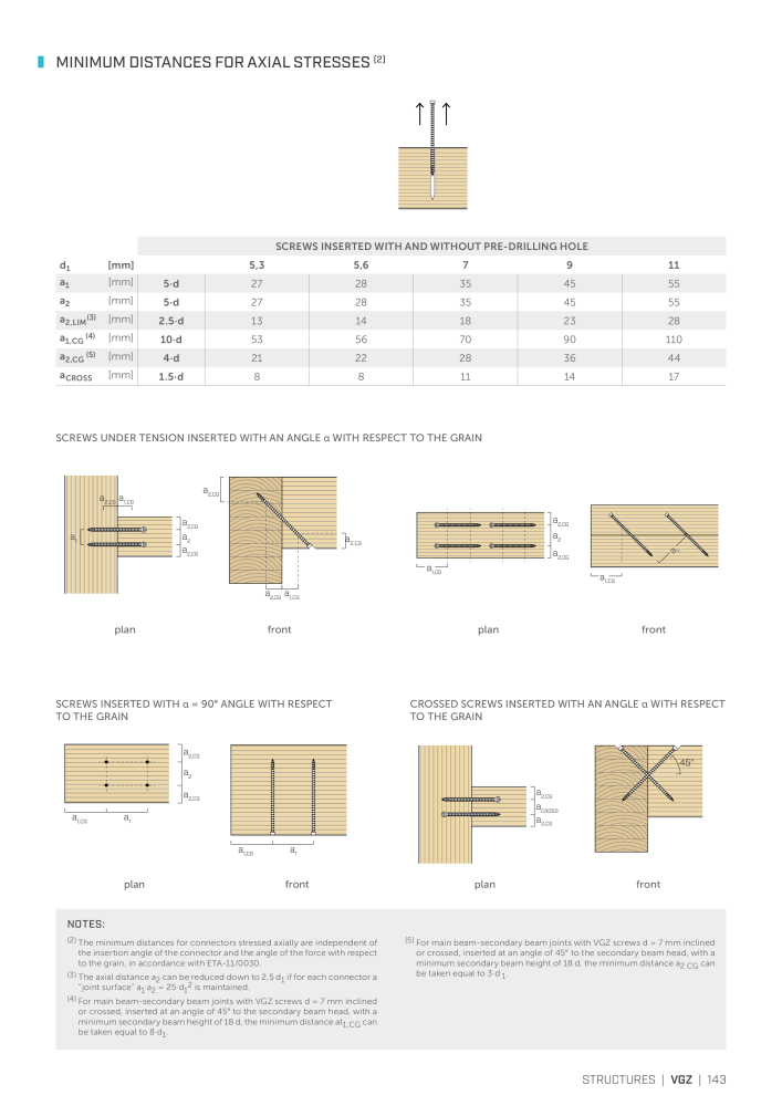 Rothoblaas - Wood screws and connectors Nº: 20238 - Página 143