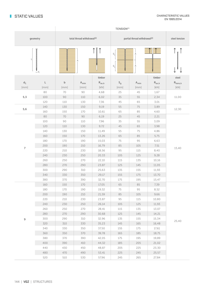 Rothoblaas - Wood screws and connectors NO.: 20238 - Page 144