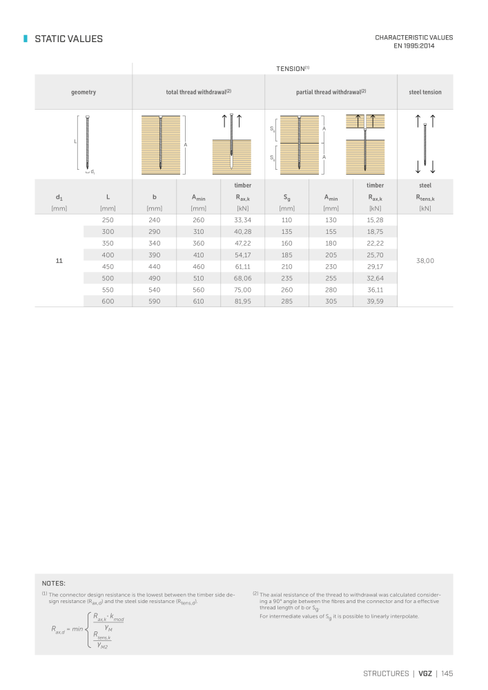 Rothoblaas - Wood screws and connectors Nº: 20238 - Página 145