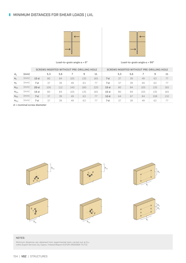 Rothoblaas - Wood screws and connectors NO.: 20238 - Page 154