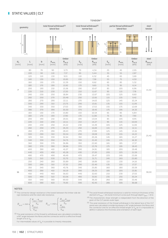 Rothoblaas - Wood screws and connectors Nº: 20238 - Página 156